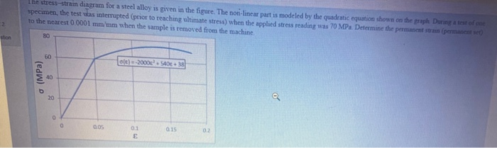 Solved The stress-strain diagram for a steel alloy is given | Chegg.com