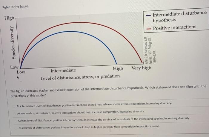 solved-refer-to-the-figure-high-intermediate-disturbance-chegg