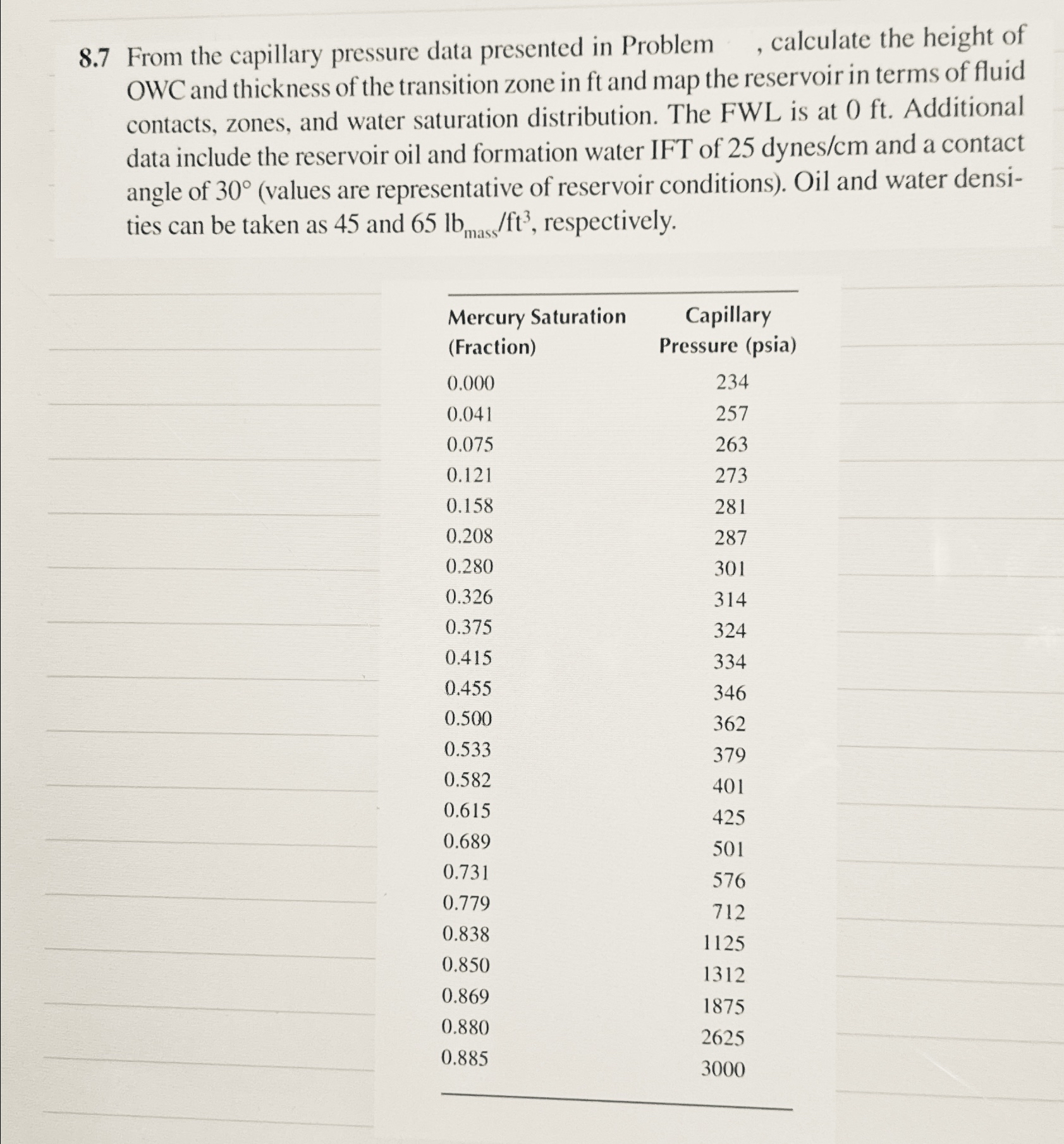 Solved 8.7 ﻿From the capillary pressure data presented in | Chegg.com