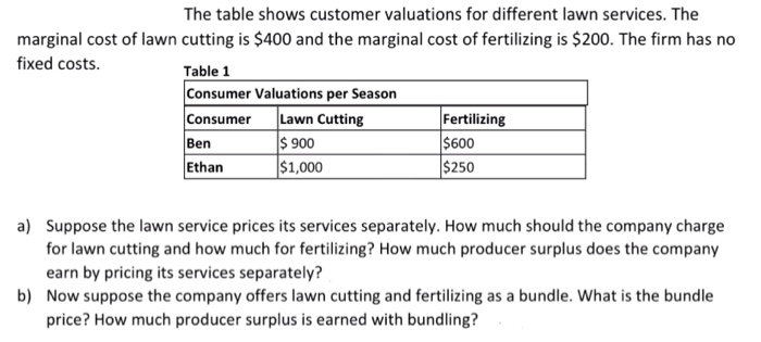 lawn cutting prices