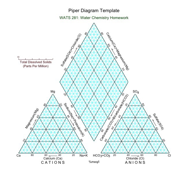 Solved All Values Are In Mg L Hco3 124 2080 143 Cl 4 5 71 Chegg Com