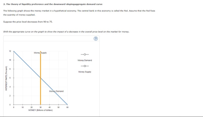 2. The theory of liquidity preference and the | Chegg.com