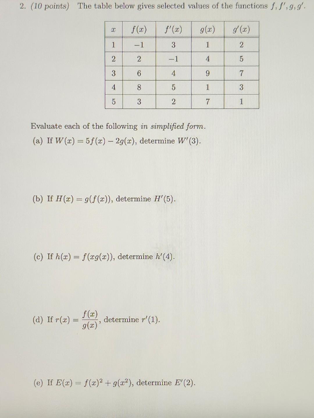 Solved 2 10 Points The Table Below Gives Selected Values