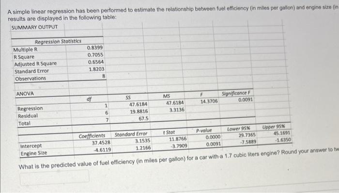 Solved A simple linear regression has been performed to | Chegg.com