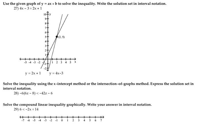 Solved Use the given graph of y = ax + b to solve the | Chegg.com