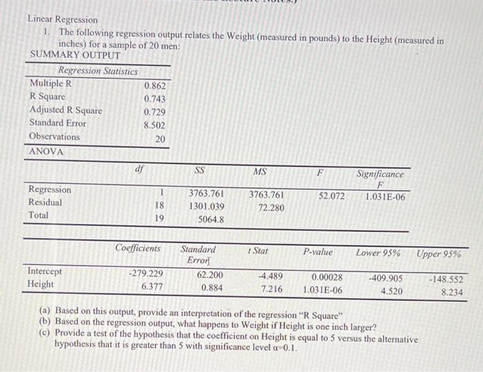 Solved Linear Regression 1. The following regression output | Chegg.com