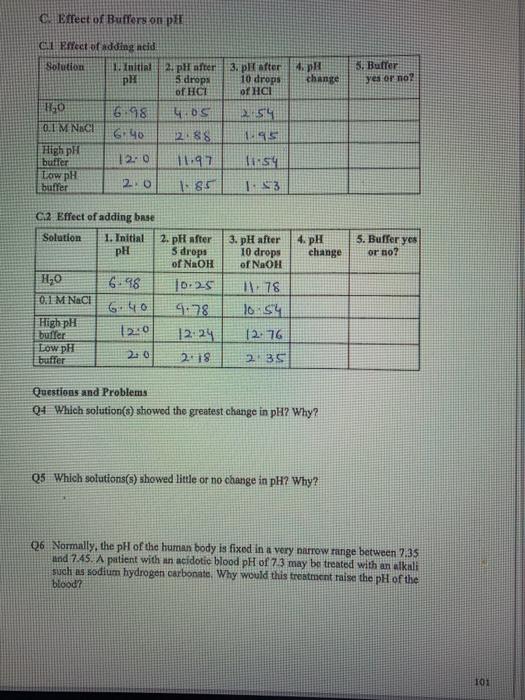 Solved REPORT SHEET Acids, Bases, PH, And Buffers A. | Chegg.com