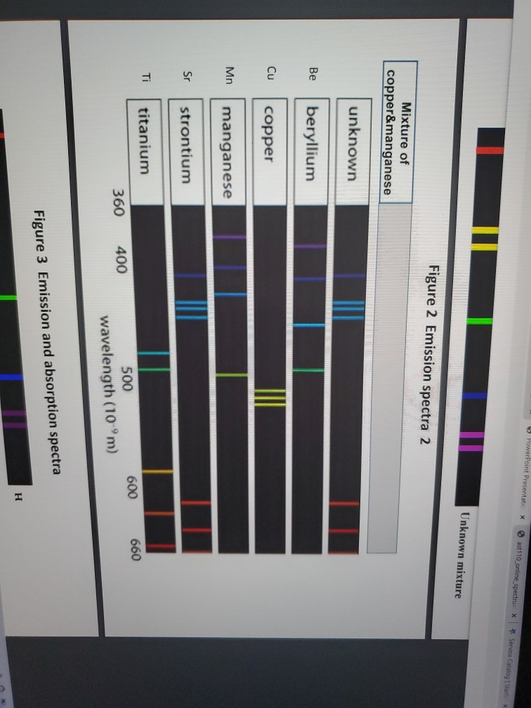 Solved QUESTION 3 The spectrum of the unknown mixture is a | Chegg.com