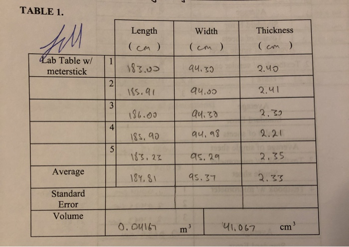 Solved TABLE 1. Length (cm) Width (com Thickness (cm ) ) Lab | Chegg.com