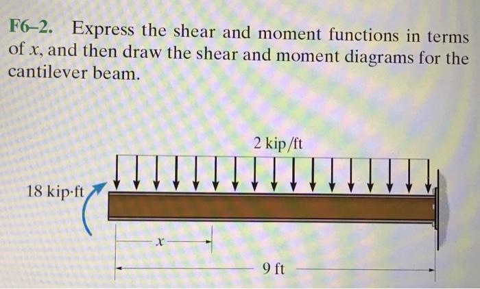 Solved F6-2. Express the shear and moment functions in terms | Chegg.com