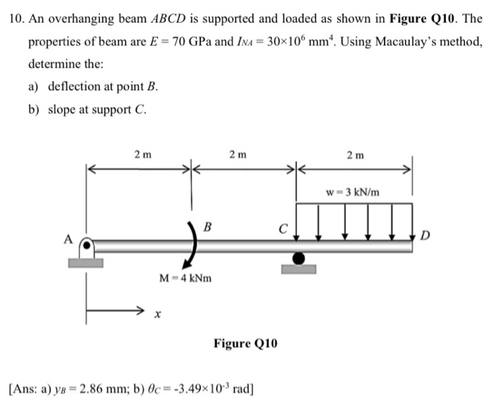 10. An overhanging beam ABCD is supported and loaded | Chegg.com