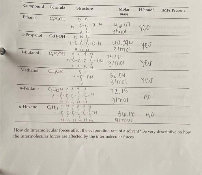 Solved How do intermolecular forces affect the evaporation