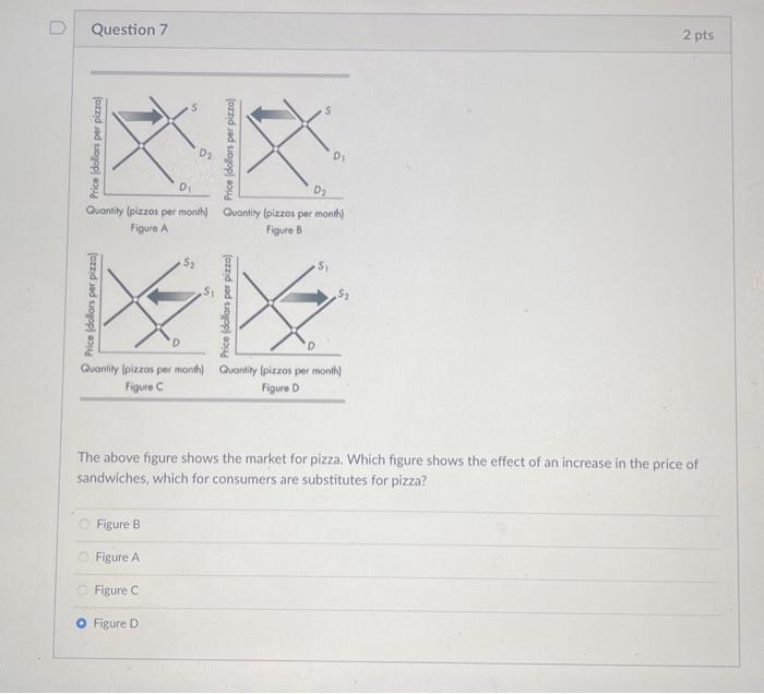 Solved The above figure shows the market for pizza. Which | Chegg.com