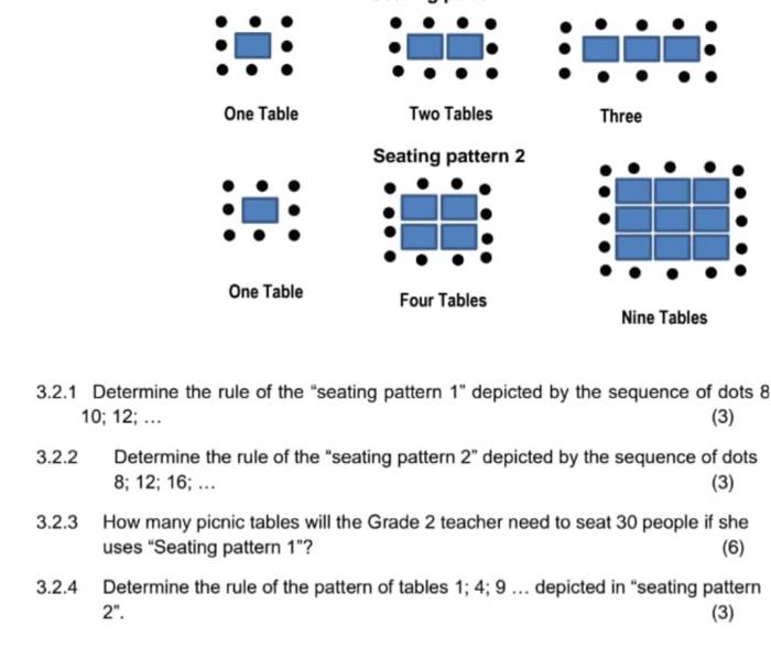 Solved 3.2.1 Determine the rule of the 