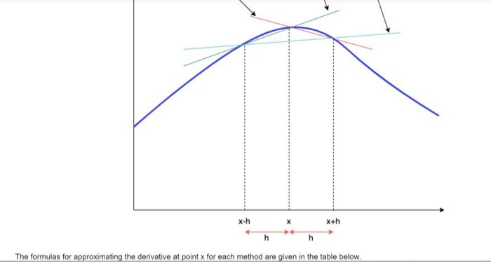 Solved We often use computers to complote complex | Chegg.com