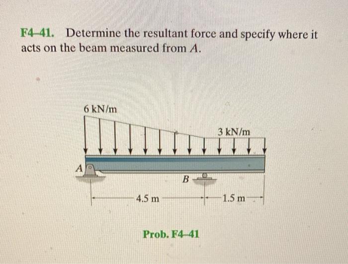 Solved F4-41. Determine the resultant force and specify | Chegg.com