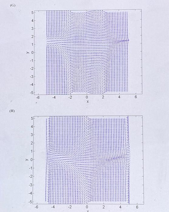 Solved Problem \#2: Produce a direction field for the | Chegg.com