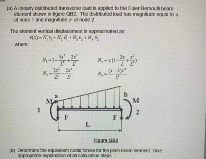Solved (a) A linearly distributed transverse load is applied | Chegg.com