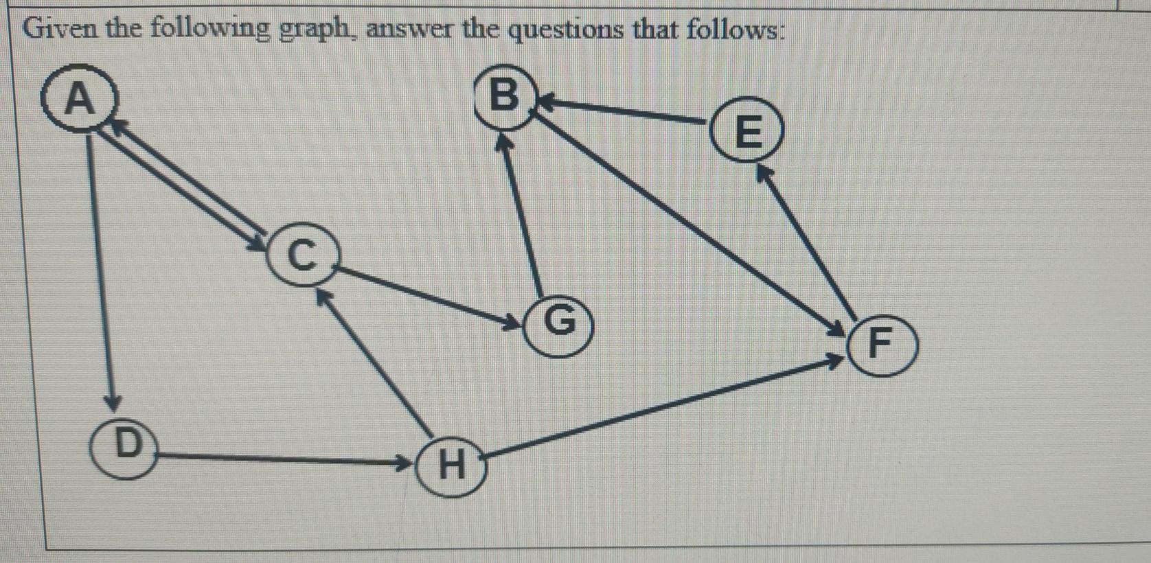 Solved Given The Following Graph, Answer The Questions That | Chegg.com