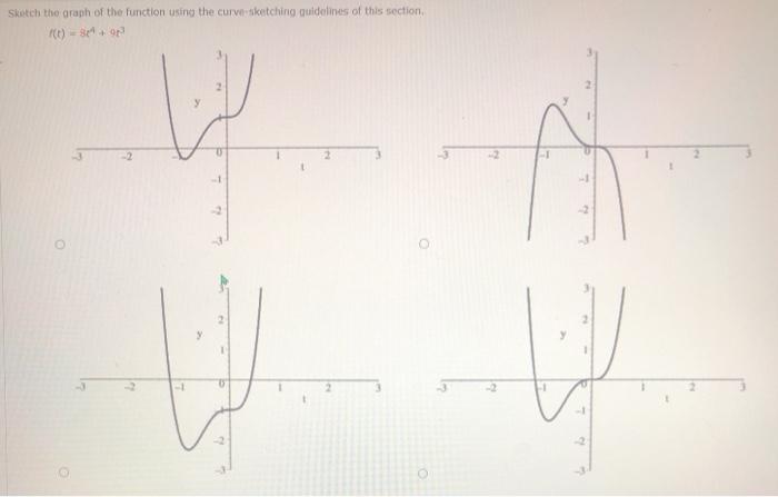 Solved Sketch the graph of the function using the | Chegg.com