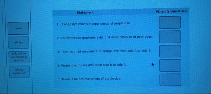 Solved Statement When is this true? 1. Orange dye moves | Chegg.com