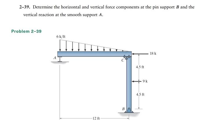 2-39. Determine The Horizontal And Vertical Force | Chegg.com