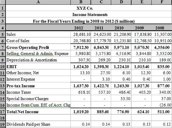 Chapter 4 Solutions | Financial Analysis With Microsoft Excel 6th ...