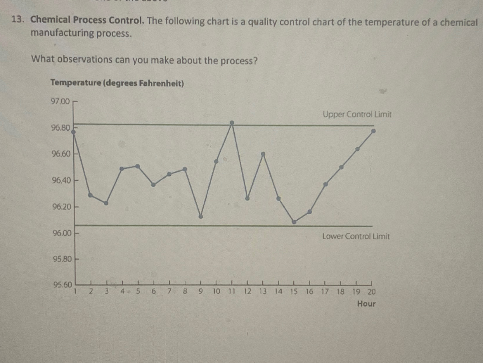 Solved Chemical Process Control. The following chart is a | Chegg.com