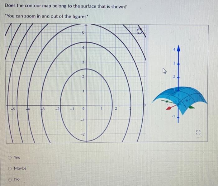 Solved Does the contour map belong to the surface that is | Chegg.com