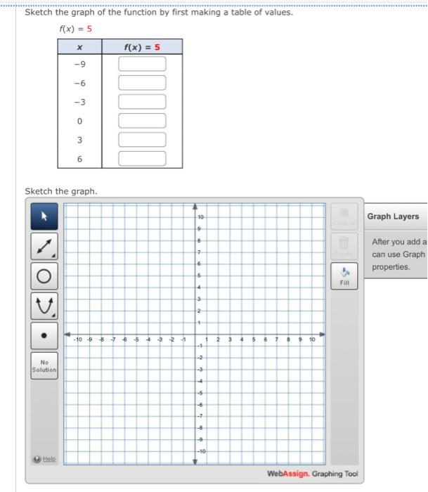 Solved A function f is given. f(x)=x−1,−1≤x≤7 (a) Sketch a | Chegg.com