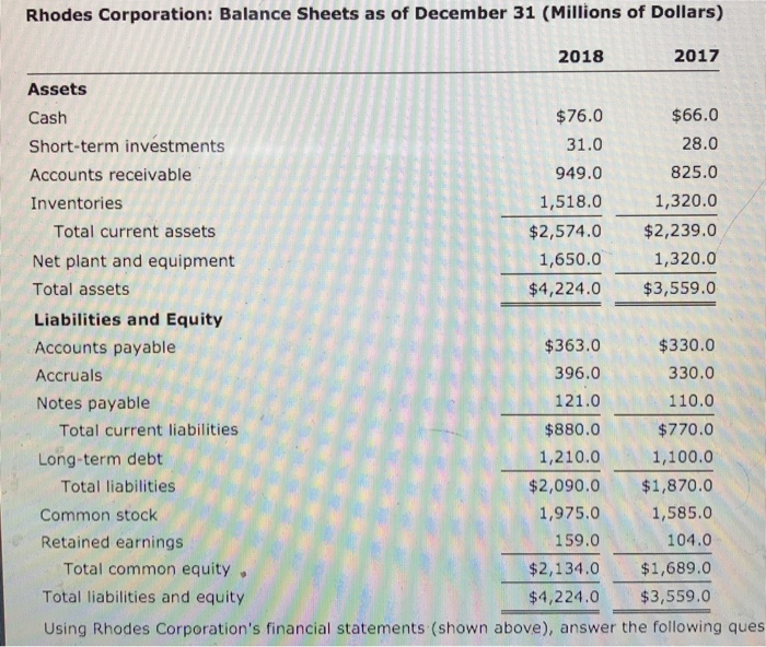 Rhode Financial Performance Solved Free Cash Flows Rhodes Corporation: Income Statements | Chegg.com