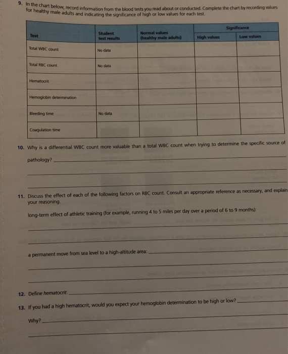 Solved 9 to the chart below, record information from the