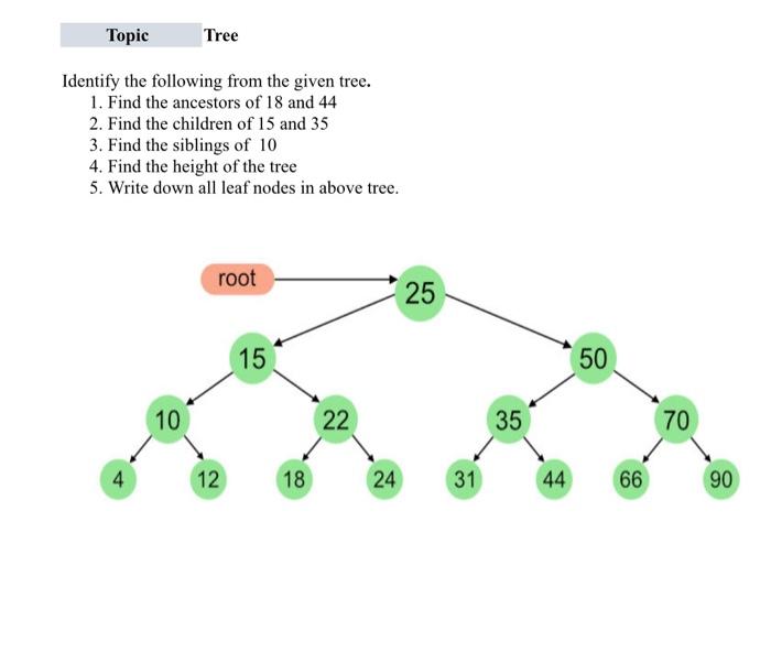 Solved Topic Tree Identify The Following From The Given | Chegg.com