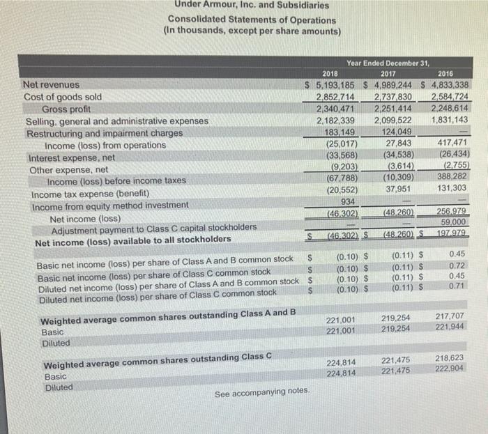 1) using the under armour financial statements, what