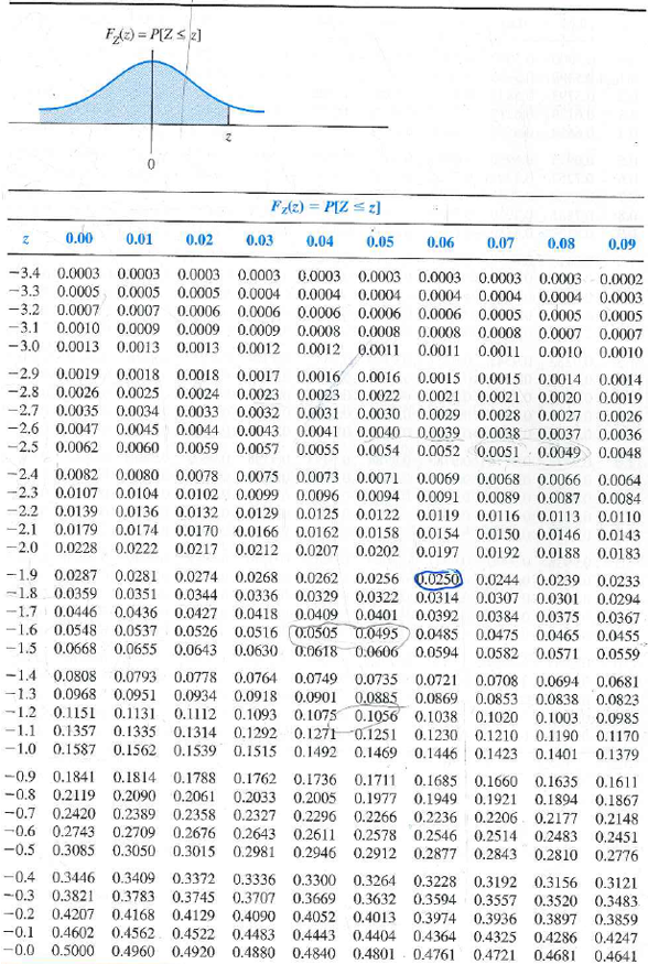 Solved Use Table V of App. A to find each of the following(a)...