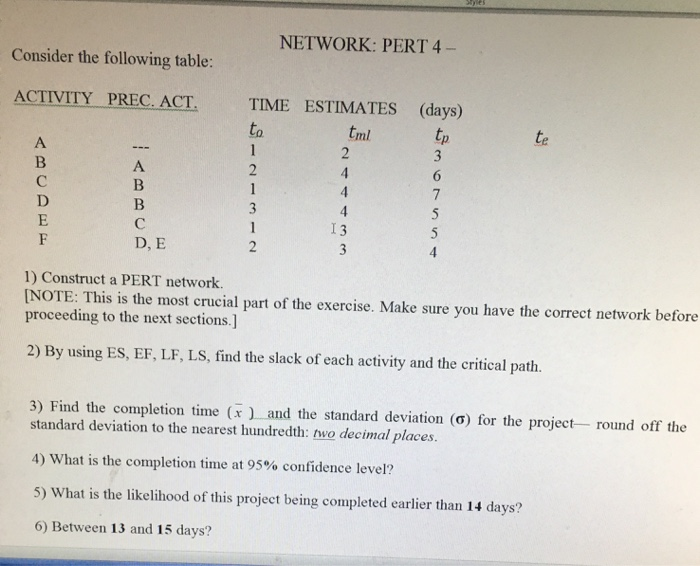 Solved NETWORK: PERT 4 - Consider The Following Table: | Chegg.com