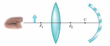 Solved Figure P23.59 shows a converging lens with radii R1 = | Chegg.com