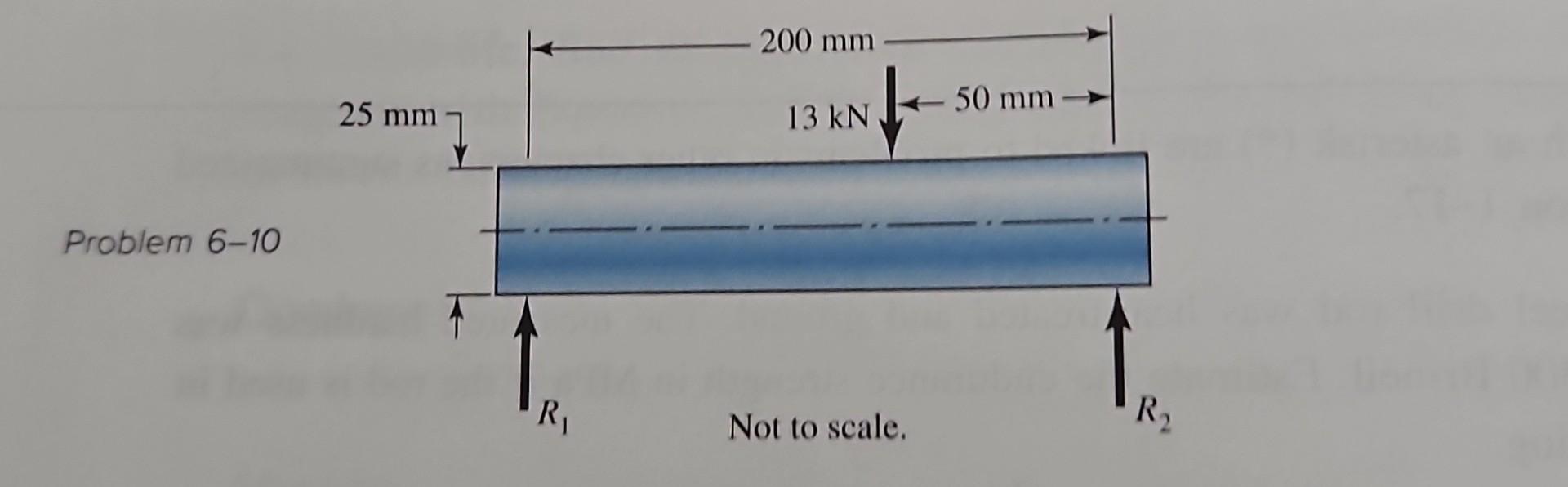 Solved A rotating shaft of 25−mm diameter is simply