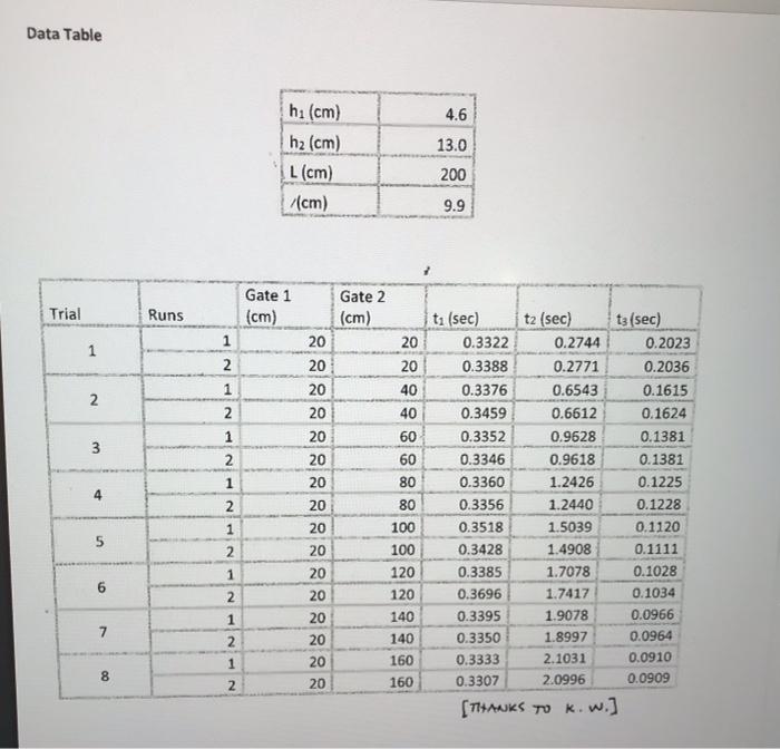 Solved physics question, , the data will be given to you, | Chegg.com