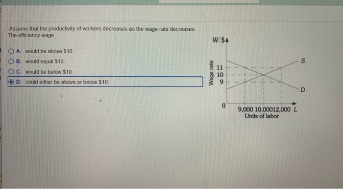 Solved Assume that the productivity of workers decreases as | Chegg.com