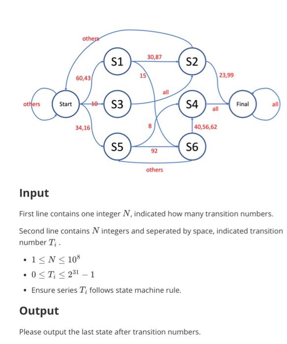 Solved 2.1 State Machine A state machine consists of a | Chegg.com