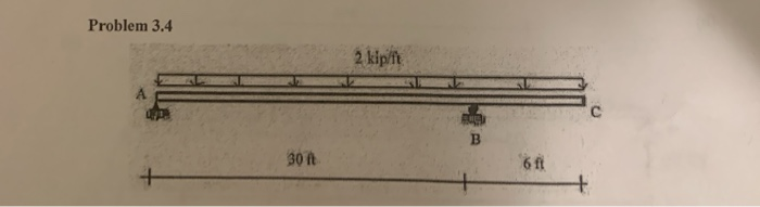 Solved Problem 3.4 30 ft For the beams defined in the | Chegg.com