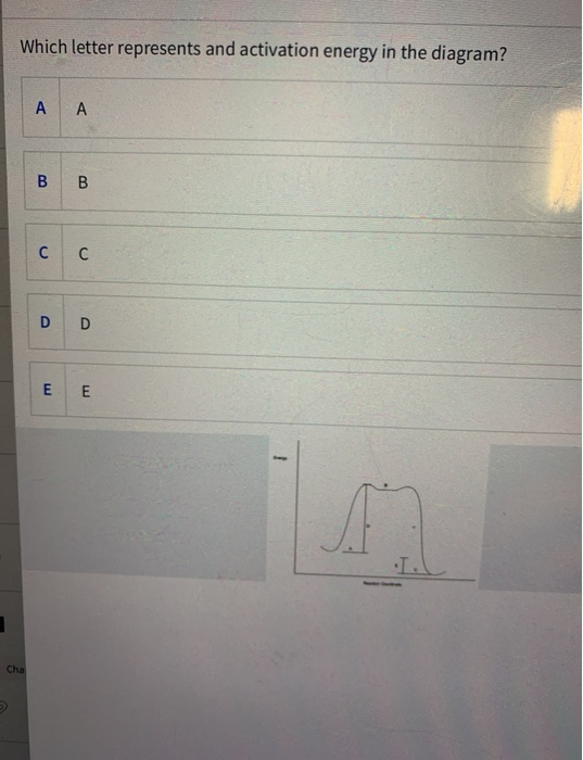 Solved Which letter represents and activation energy in the | Chegg.com