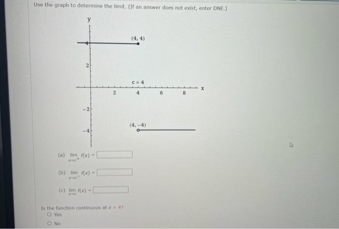 Solved Use the graph to determine the limit. (If an answer | Chegg.com