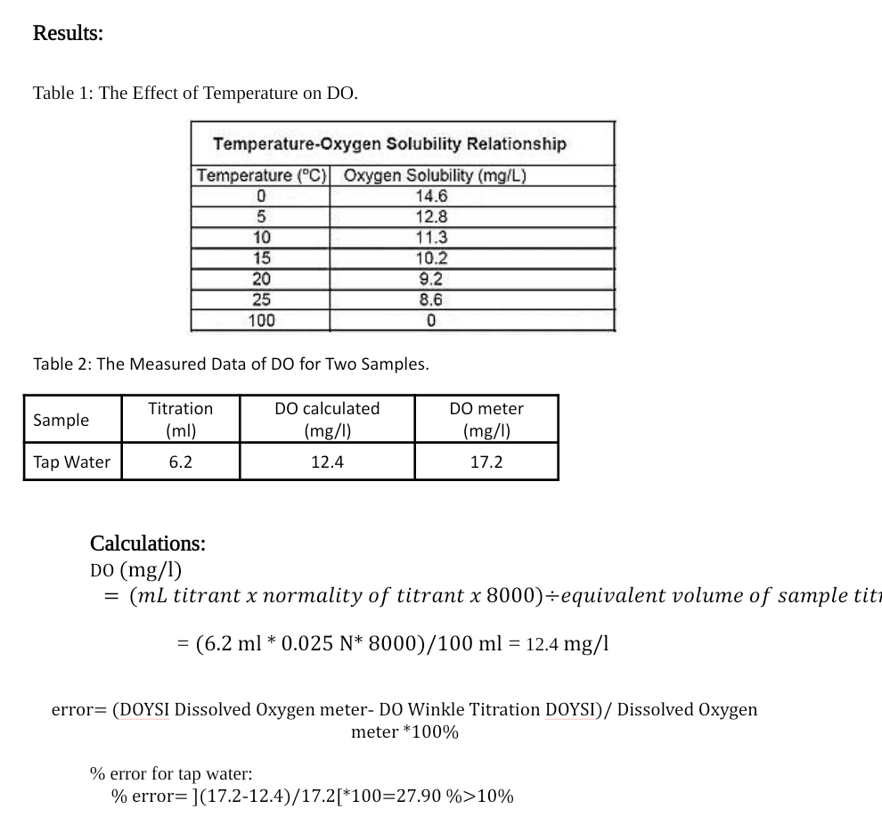 dissolved oxygen experiment conclusion