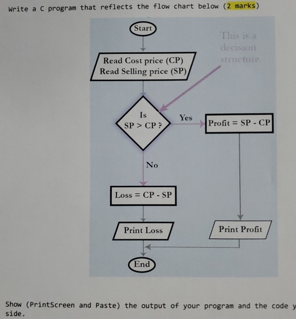 Solved Write a C program that reflects the flow chart below | Chegg.com