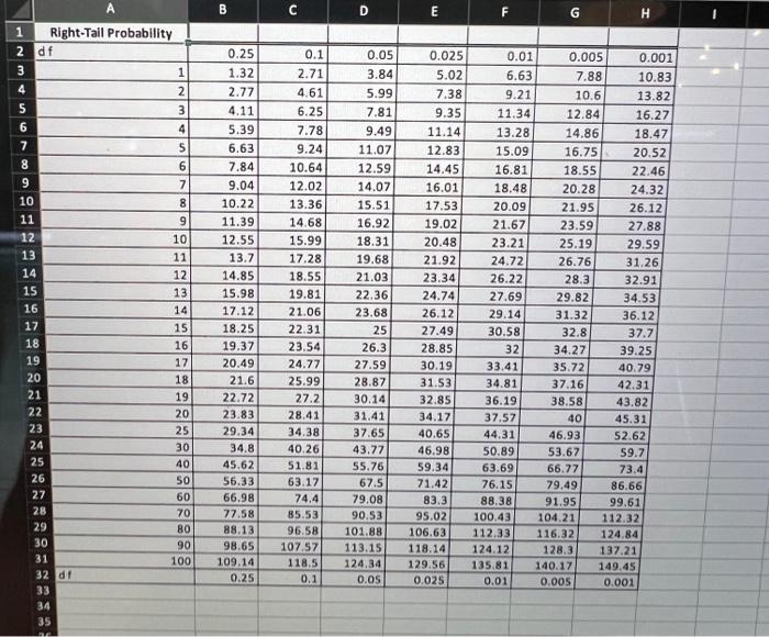 Solved How large a χ2 test statistic value provides a | Chegg.com