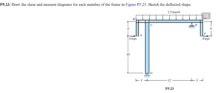 Solved P5.23. Draw the shear and moment diagrams for each | Chegg.com