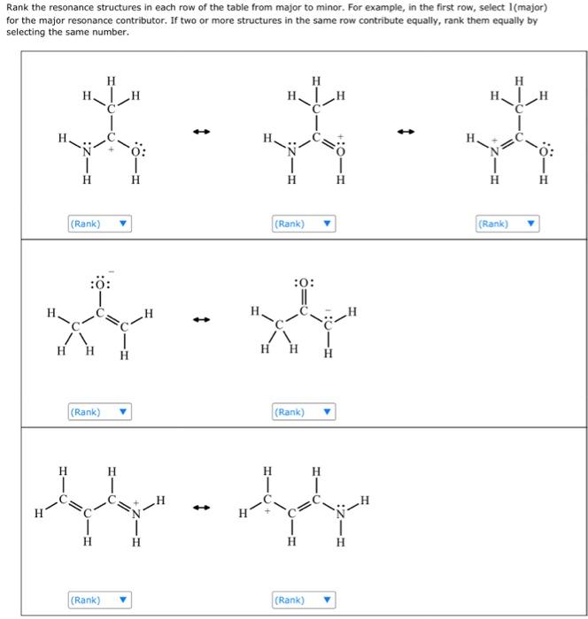 Solved Rank The Resonance Structures In Each Row Of The Chegg Com