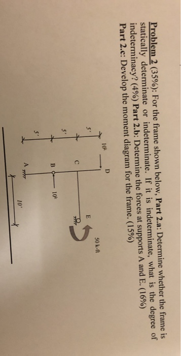 Solved Problem 2 (35%): For the frame shown below, Part 2.a: | Chegg.com